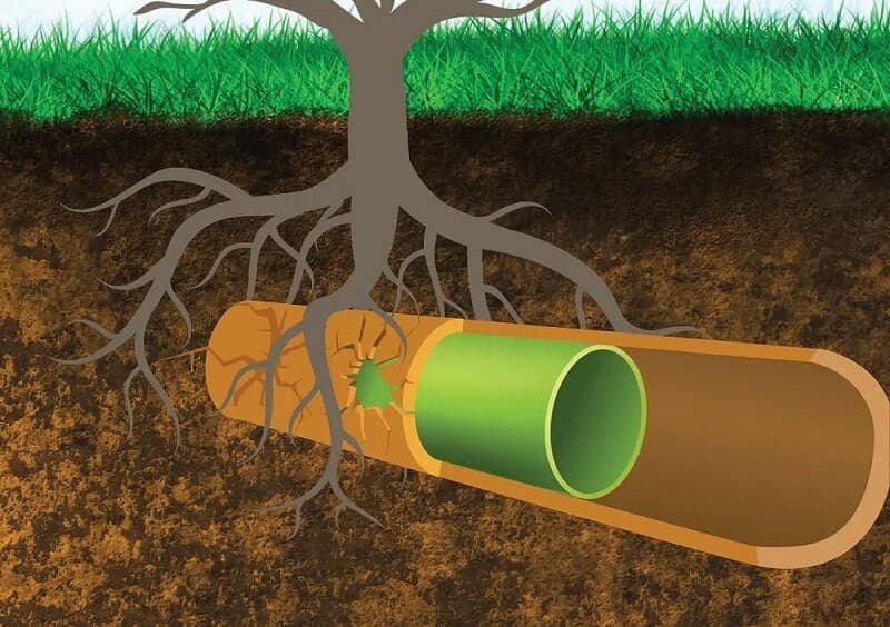 Pipe relining process diagram showing how no-dig technology works